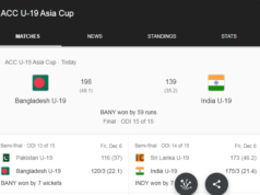 ভারতকে হারিয়ে বাংলাদেশের শিরোপা জয় score