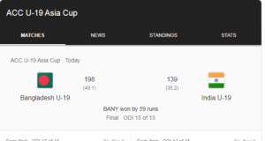 ভারতকে হারিয়ে বাংলাদেশের শিরোপা জয় score