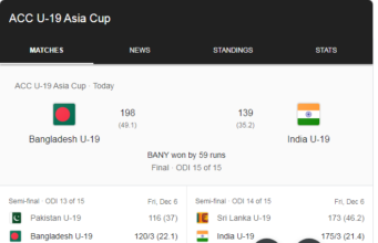 ভারতকে হারিয়ে বাংলাদেশের শিরোপা জয় score