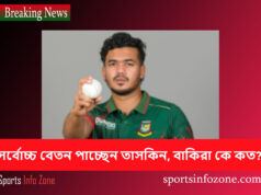 সর্বোচ্চ বেতন পাচ্ছেন তাসকিন, বাকিরা কে কত? Taskin
